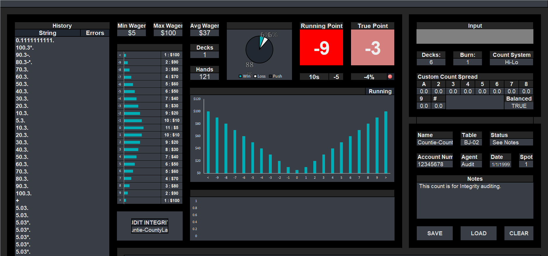 Lightning Count dashboard